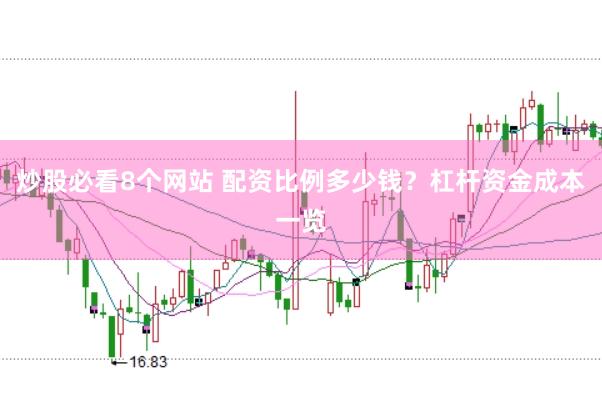 炒股必看8个网站 配资比例多少钱？杠杆资金成本一览